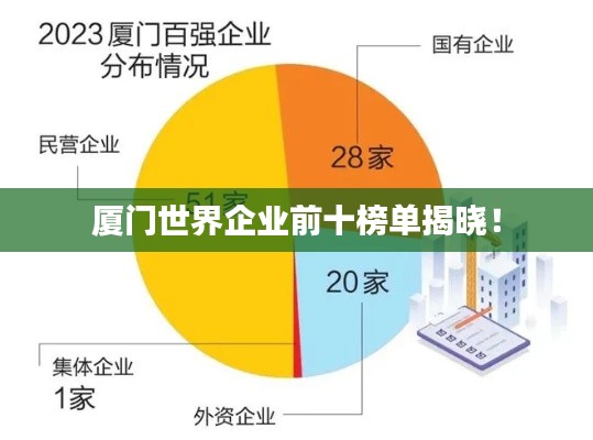 厦门世界企业前十榜单揭晓！