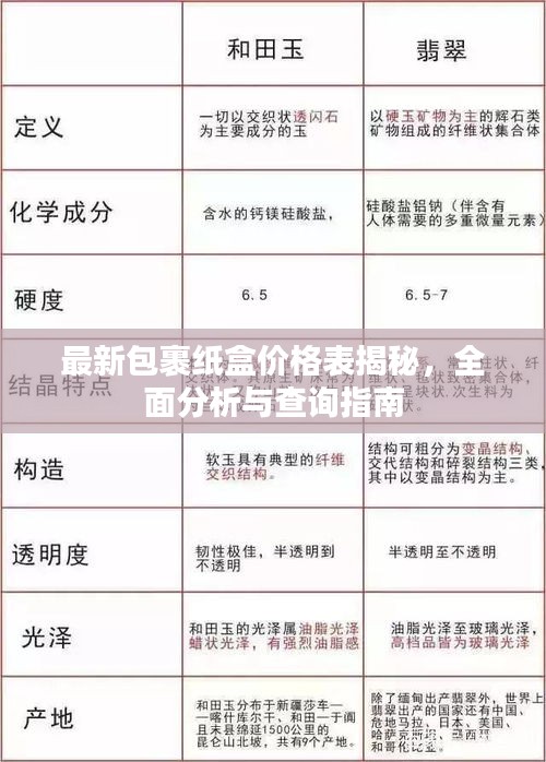 最新包裹纸盒价格表揭秘，全面分析与查询指南
