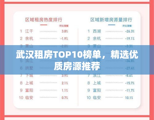 武汉租房TOP10榜单，精选优质房源推荐