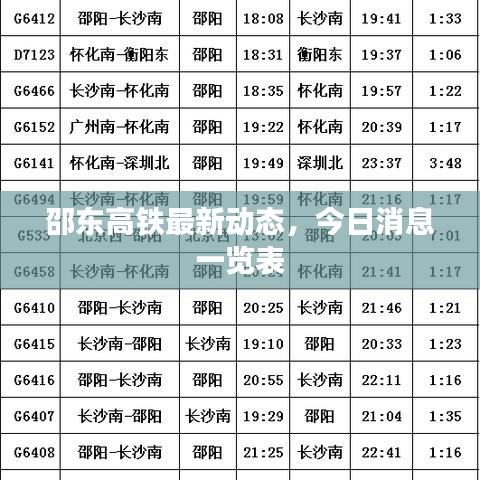 邵东高铁最新动态，今日消息一览表