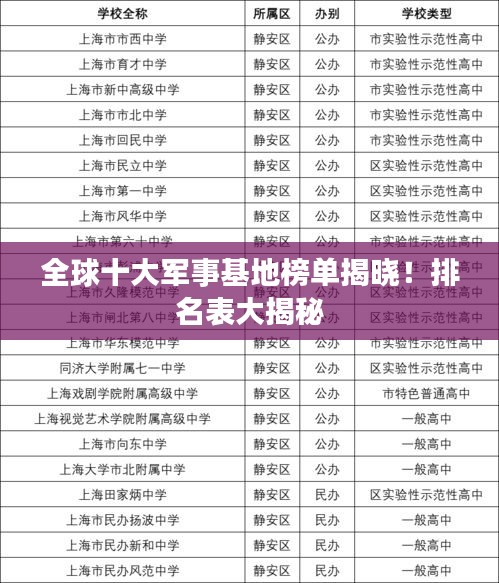 全球十大军事基地榜单揭晓！排名表大揭秘