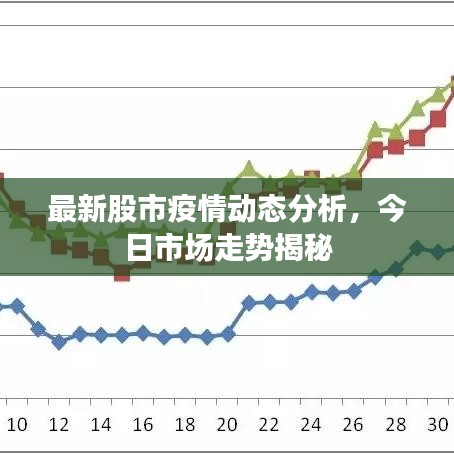 最新股市疫情动态分析，今日市场走势揭秘