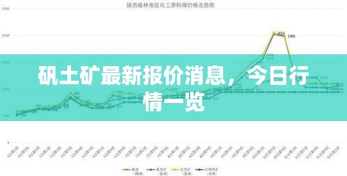 矾土矿最新报价消息，今日行情一览
