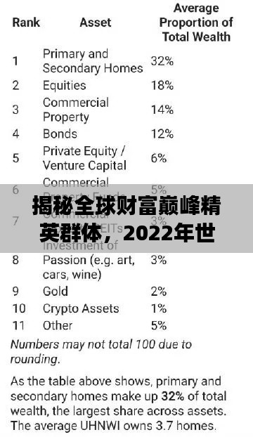 揭秘全球财富巅峰精英群体，2022年世界有钱人排名榜单重磅出炉！