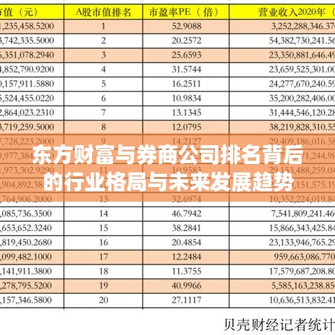 东方财富与券商公司排名背后的行业格局与未来发展趋势