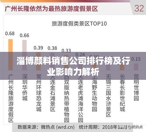 淄博颜料销售公司排行榜及行业影响力解析