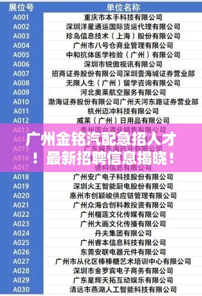 广州金铭汽配急招人才！最新招聘信息揭晓！