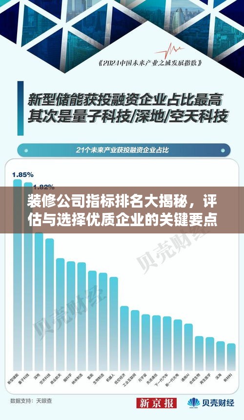 装修公司指标排名大揭秘，评估与选择优质企业的关键要点