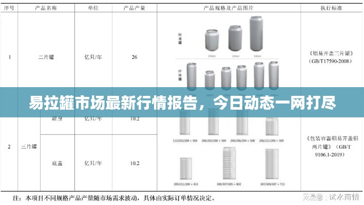 易拉罐市场最新行情报告，今日动态一网打尽