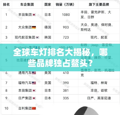 全球车灯排名大揭秘，哪些品牌独占鳌头？