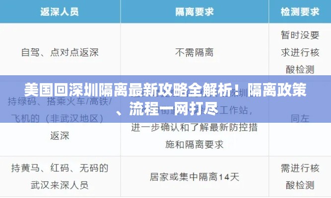 美国回深圳隔离最新攻略全解析！隔离政策、流程一网打尽