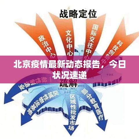 北京疫情最新动态报告，今日状况速递