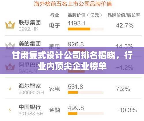 甘肃复式设计公司排名揭晓，行业内顶尖企业榜单