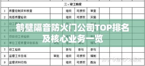 鹤壁隔音防火门公司TOP排名及核心业务一览