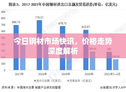 今日钢材市场快讯，价格走势深度解析