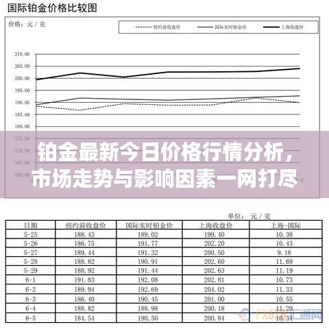 铂金最新今日价格行情分析，市场走势与影响因素一网打尽