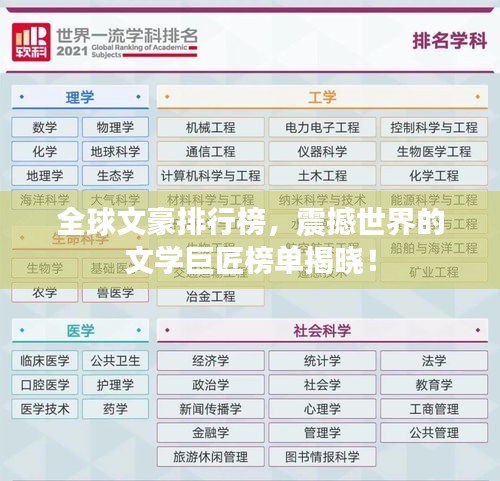 全球文豪排行榜，震撼世界的文学巨匠榜单揭晓！
