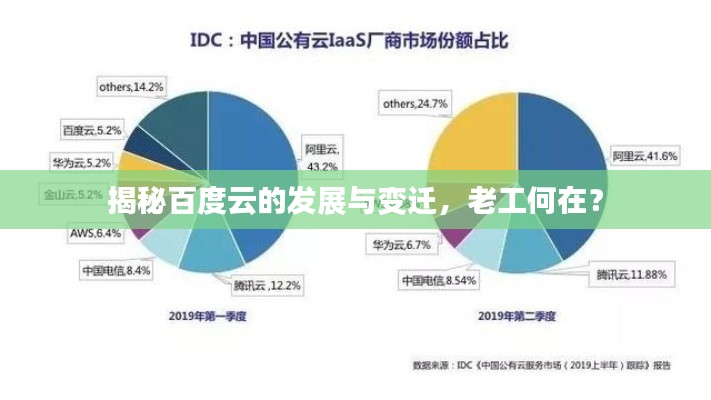 揭秘百度云的发展与变迁，老工何在？