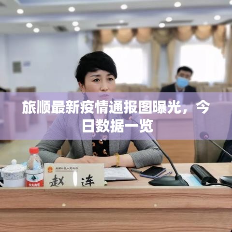 旅顺最新疫情通报图曝光，今日数据一览