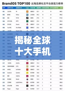 揭秘全球十大手机厂商排名榜单，看谁是行业佼佼者！