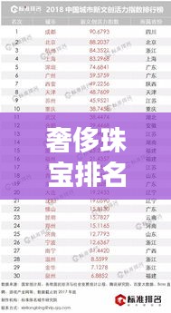奢侈珠宝排名前十榜单揭晓！