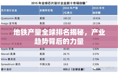地铁产量全球排名揭秘，产业趋势背后的力量