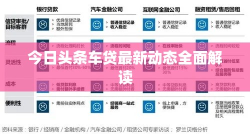 今日头条车贷最新动态全面解读