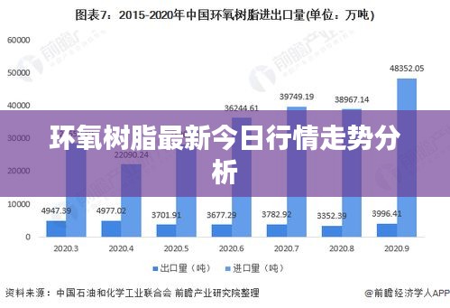 环氧树脂最新今日行情走势分析