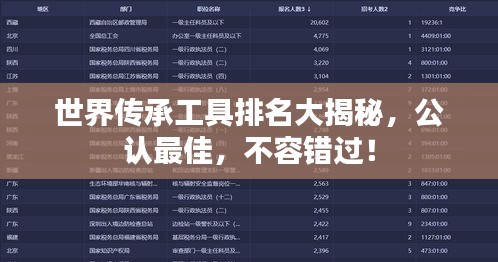 世界传承工具排名大揭秘，公认最佳，不容错过！