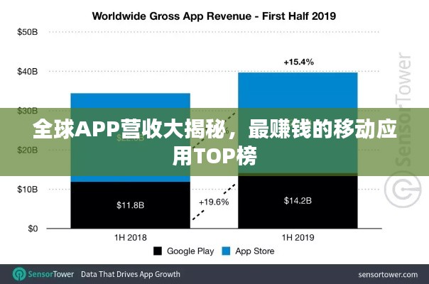 全球APP营收大揭秘，最赚钱的移动应用TOP榜
