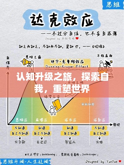 认知升级之旅，探索自我，重塑世界