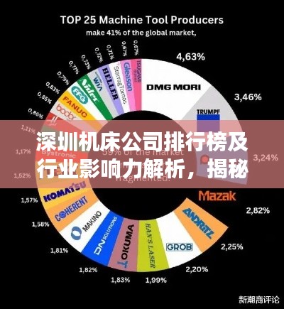 深圳机床公司排行榜及行业影响力解析，揭秘行业巨头实力与影响力