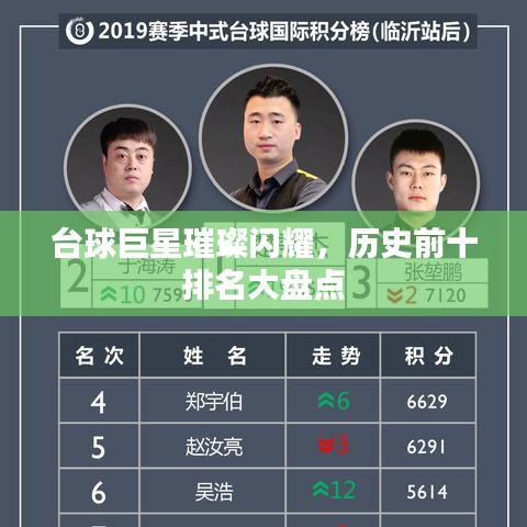 台球巨星璀璨闪耀，历史前十排名大盘点