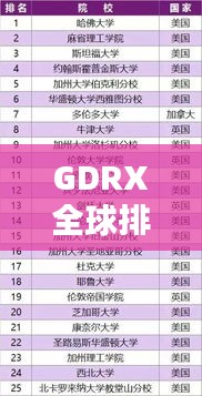 GDRX全球排名及影响力地位揭秘