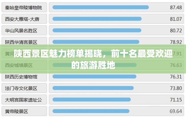 陕西景区魅力榜单揭晓，前十名最受欢迎的旅游胜地