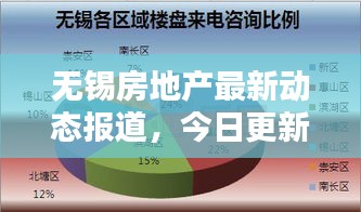 无锡房地产最新动态报道，今日更新消息抢先看！