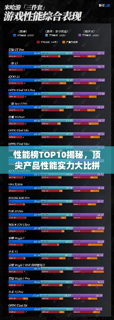 性能榜TOP10揭秘，顶尖产品性能实力大比拼