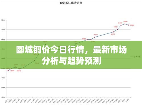 郾城铜价今日行情，最新市场分析与趋势预测