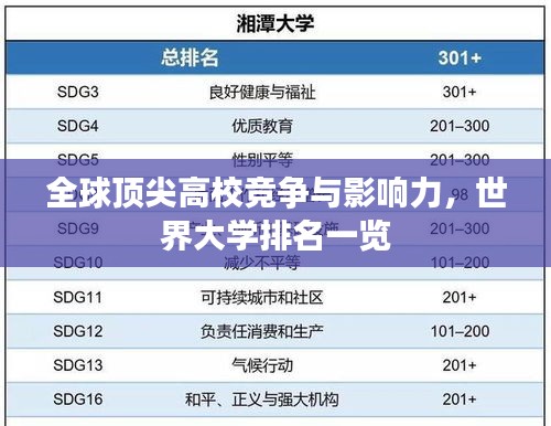全球顶尖高校竞争与影响力，世界大学排名一览