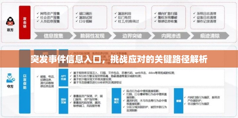 突发事件信息入口，挑战应对的关键路径解析