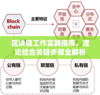 区块链工作实践指南，理论结合关键步骤全解析