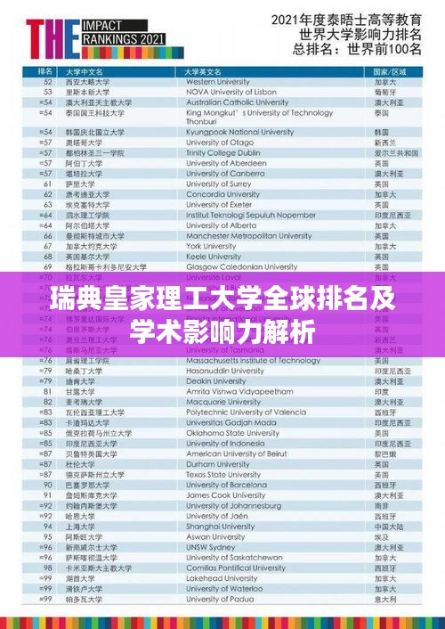 瑞典皇家理工大学全球排名及学术影响力解析