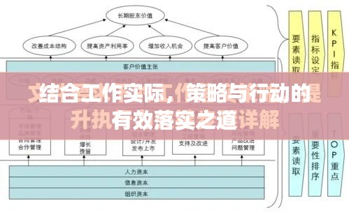 结合工作实际，策略与行动的有效落实之道