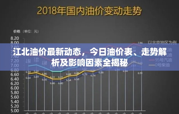 江北油价最新动态，今日油价表、走势解析及影响因素全揭秘