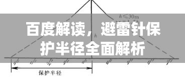 百度解读，避雷针保护半径全面解析