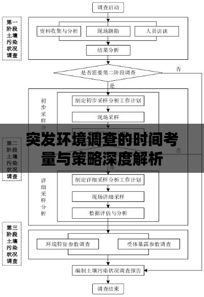突发环境调查的时间考量与策略深度解析