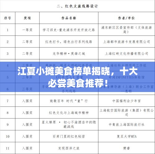 江夏小摊美食榜单揭晓，十大必尝美食推荐！