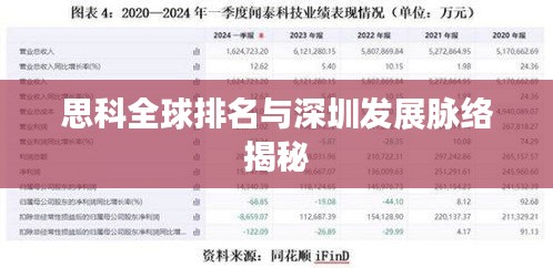 思科全球排名与深圳发展脉络揭秘