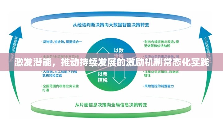 激发潜能，推动持续发展的激励机制常态化实践