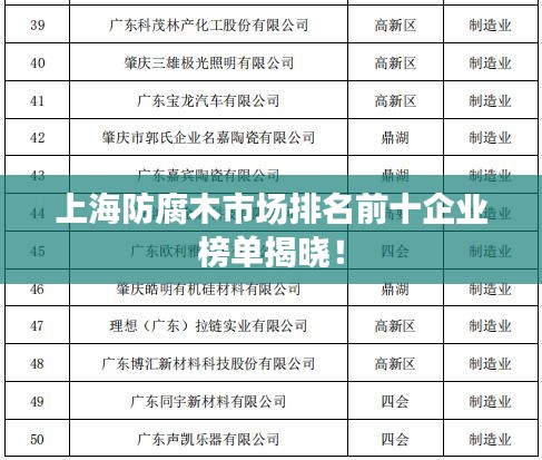 上海防腐木市场排名前十企业榜单揭晓！